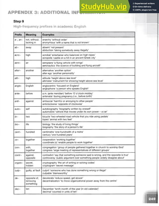 APPENDIX 3: ADDITIONAL INFORMATION
Step 9
High-frequency prefixes in academic English
Prefix Meaning Examples
a~, an- not, without,
lacking in
anarchy ‘without order’
anonymous ‘with a name that is not known’
ab~ away absent ‘not present’
abduction ‘taking somebody away illegally’
aero- high acrobat ‘entertainer who balances on high ropes’
acropolis ‘castle on a hill in an ancient Greek city’
aero- air aeroplane ‘a flying vehicle with wings’
aeronautics ‘the science of building and flying aircraft’
alter- another alternative ‘another option’
alter ego ‘another personality’
altr- high altitude ‘height above sea level’
altimeter ‘instrument for showing height above sea level’
anglo- English anglocentric ‘focused on England’
anglophone ‘a person who speaks English’
ante- before a.m. (ante meridian) ‘before 12 o’clock midday’
antenatal ‘during pregnancy (i.e., before birth)’
anti- against antisocial ‘harmful or annoying to other people’
anticlockwise ‘opposite of clockwise’
auto- self autobiography ‘biography written by oneself’
automobile ‘vehicle that moves under its own power - a car’
bi­ two bicycle ‘two-wheeled road vehicle that you ride using pedals’
biped ‘animal with two feet’
bio- life biology ‘the study of living things’
biography ‘the story of a person’s life’
cent- hundred centimetre ‘one-hundredth of a metre’
century ‘one hundred years’
co- together cooperation ‘working together’
coordinate (v) ‘enable people to work together’
con- with,
together
congregation ‘group of people gathered together in church to worship God’
congress ‘large meeting of representatives of different groups’
contr- against,
opposite
contradict ‘say that something someone said is wrong, and the opposite is true’
controversy ‘public argument over something people widely disagree about’
crypto- secret,
hidden
cryptography ‘the art of writing or solving codes’
cryptogram ‘secret message’
culp- guilty, at fault culprit ‘someone who has done something wrong or illegal’
culpable ‘blameworthy’
de- opposite of,
removing
something
decelerate ‘reduce speed, get slower’
decentralization ‘to move organizational power away from the centre’
dec~ ten December ‘tenth month of the year (in old calendar)’
decimal ‘counted in units of ten’
 