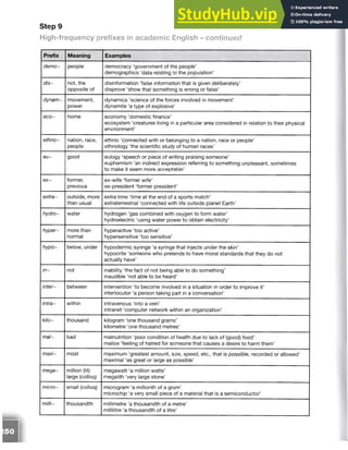Step 9
High-frequency prefixes in academic English - continued
Prefix Meaning Examples
demo- people democracy ‘government of the people’
demographics ‘data relating to the population’
dis~ not, the
opposite of
disinformation ‘false information that is given deliberately’
disprove ‘show that something is wrong or false’
dynam- movement,
power
dynamics ‘science of the forces involved in movement’
dynamite ‘a type of explosive’
eco- home economy ‘domestic finance’
ecosystem ‘creatures living in a particular area considered in relation to their physical
environment’
ethno- nation, race,
people
ethnic ‘connected with or belonging to a nation, race or people’
ethnology ‘the scientific study of human races’
eu~ good eulogy ‘speech or piece of writing praising someone’
euphemism ‘an indirect expression referring to something unpleasant, sometimes
to make it seem more acceptable’
ex- former,
previous
ex-wife ‘former wife’
ex-president ‘former president’
extra- outside, more
than usual
extra time ‘time at the end of a sports match’
extraterrestrial ‘connected with life outside planet Earth’
hydro- water hydrogen ‘gas combined with oxygen to form water’
hydroelectric ‘using water power to obtain electricity’
hyper- more than
normal
hyperactive ‘too active’
hypersensitive ‘too sensitive’
hypo- below, under hypodermic syringe ‘a syringe that injects under the skin’
hypocrite ‘someone who pretends to have moral standards that they do not
actually have’
in~ not inability ‘the fact of not being able to do something’
inaudible ‘not able to be heard’
inter- between intervention ‘to become involved in a situation in order to improve it’
interlocutor ‘a person taking part in a conversation’
intra­ within intravenous ‘into a vein’
intranet ‘computer network within an organization’
kilo- thousand kilogram ‘one thousand grams’
kilometre ‘one thousand metres’
mal- bad malnutrition ‘poor condition of health due to lack of (good) food’
malice ‘feeling of hatred for someone that causes a desire to harm them’
maxi- most maximum ‘greatest amount, size, speed, etc., that is possible, recorded or allowed’
maximal ‘as great or large as possible’
mega- million (lit)
large (colloq)
megawatt ‘a million watts’
megalith ‘very large stone’
micro- small (colloq) microgram ‘a millionth of a gram’
microchip ‘a very small piece of a material that is a semiconductor’
milli- thousandth millimetre ‘a thousandth of a metre’
millilitre ‘a thousandth of a litre’
 