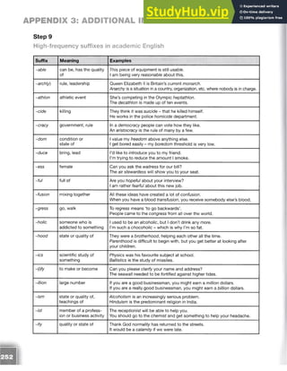 APPENDIX 3: ADDITIONAL INFORMATION
Step 9
High-frequency suffixes in academic English
Suffix Meaning Examples
~able can be, has the quality
of
This piece of equipment is still usable.
1am being very reasonable about this.
~arch(y) rule, leadership Queen Elizabeth II is Britain’s current monarch.
Anarchy is a situation in a country, organization, etc. where nobody is in charge.
~athlon athletic event She’s competing in the Olympic heptathlon.
The decathlon is made up of ten events.
~cide killing They think it was suicide - that he killed himself.
He works in the police homicide department.
~cracy government, rule In a democracy people can vote how they like.
An aristocracy is the rule of many by a few.
~dom condition or
state of
1value my freedom above anything else.
1get bored easily - my boredom threshold is very low.
~duce bring, lead I’d like to introduce you to my friend.
I’m trying to reduce the amount 1smoke.
~ess female Can you ask the waitress for our bill?
The air stewardess will show you to your seat.
~fu1 full of Are you hopeful about your interview?
1am rather fearful about this new job.
~fusion mixing together All these ideas have created a lot of confusion.
When you have a blood transfusion, you receive somebody else’s blood.
~gress go, walk To regress means ‘to go backwards’.
People came to the congress from all over the world.
~holic someone who is
addicted to something
1used to be an alcoholic, but 1don’t drink any more.
I’m such a chocoholic - which is why I’m so fat.
~hood state or quality of They were a brotherhood, helping each other all the time.
Parenthood is difficult to begin with, but you get better at looking after
your children.
~ics scientific study of
something
Physics was his favourite subject at school.
Ballistics is the study of missiles.
~{i)fy to make or become Can you please clarify your name and address?
The seawall needed to be fortified against higher tides.
~illion large number If you are a good businessman, you might earn a million dollars.
If you are a really good businessman, you might earn a billion dollars.
~ism state or quality of,
teachings of
Alcoholism is an increasingly serious problem.
Hinduism is the predominant religion in India.
~ist member of a profess­
ion or business activity
The receptionist will be able to help you.
You should go to the chemist and get something to help your headache.
~ity quality or state of Thank God normality has returned to the streets.
It would be a calamity if we were late.
 