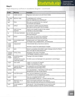Step 9
High-frequency suffixes in academic English - continued
Prefix Meaning Examples
-ium metallic element Magnesium and calcium are well-known metals.
-ize (also
~ise)
become, make It materialized from nowhere!
Have you organized your wedding yet?
-ject throw Why were you ejected from the meeting?
The proposal was rejected.
-less without My husband is useless at buying presents.
Why does he look so sad? He is sojoyless.
-let small, not very
important
There’s a tiny droplet of water on the window.
A hamlet is a very small village.
-ly in the way mentioned He ran home very quickly.
She was terribly fat.
- man person When 1grow up 1want to be apoliceman.
A cameraman filmed the entire wedding.
-mania uncontrollable belief,
desire
A kleptomaniac can’t help stealing things.
The dictator was a megalomaniac - he loved power.
-meter
-metre
-metry
measurement A thermometer tells us how hot or cold it is.
Geometry is about the measurement of angles.
-mit send Marconi successfully transmitted a radio message across the Atlantic.
How much light do these lamps emit'?
-ography
-ograph
writing, study Geography is the study of the Earth.
A tachograph measures a vehicle’s travels.
-ology
-ologist
concerning study,
science o f...
someone who studies
a particular subject
Theology is the study of religion.
His father was an archaeologist who specialized in ancient Egypt.
-onym word, name ‘Happy’ is a synonym of ‘cheerful’.
‘Happy’ is an antonym of ‘sad’.
-phile a person who likes a
particular thing
An Anglophile loves all things English.
A Francophile loves all things French.
-phobia fear 1am claustrophobic - 1hate being in small spaces.
Agoraphobia is the fear of open spaces.
-phone to do with sound Can 1use your telephone to call a taxi?
1would like to live in an Anglophone country,
-plete to fill Have you completed that form yet?
1am quite replete, thank you - 1couldn’t eat any more.
-polis referring to city or
urban area
Tokyo is the largest metropolis 1have been to.
Greek cities were often built around a fortified acropolis.
-port to carry people or
goods
1like airports - they bring people from all over the world.
My company exports to over 50 countries worldwide.
 