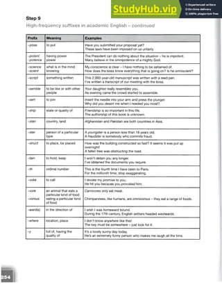 Step 9
High-frequency suffixes in academic English - continued
Prefix Meaning Examples
-pose to put Have you submitted your proposal yet?
These laws have been imposed on us unfairly.
~potent
~potence
having power
power
The President can do nothing about the situation - he is impotent.
Many believe in the omnipotence of a mighty God.
~science
~scient
what is in the mind
knowing
My conscience is clear - 1have nothing to be ashamed of.
How does the boss know everything that is going on? Is he omniscient?
~script something written This 2,000-year-old manuscript was written with a reed pen.
I’ve written a transcript of our meeting with the boss.
~semble to be like or with other
people
Your daughter really resembles you.
As evening came the crowd started to assemble.
~sert to join Insert the needle into your arm and press the plunger.
Why did you desert me when 1needed you most?
~ship state or quality of Friendship is so important in this life.
The authorship of this book is unknown.
~stan country, land Afghanistan and Pakistan are both countries in Asia.
~ster person of a particular
type
Ayoungster is a person less than 18 years old.
A fraudster is somebody who commits fraud.
~struct to place, be placed How was the building constructed so fast? It seems it was put up
overnight!
A fallen tree was obstructing the road.
~tain to hold, keep I won’t detain you any longer.
I’ve obtained the documents you require.
~th ordinal number This is the fourth time I have been to Paris.
For the millionth time, stop exaggerating.
~voke to call I revoke my promise to you.
He hit you because you provoked him.
~vore
~vorous
an animal that eats a
particular kind of food
eating a particular kind
of food
Carnivores only eat meat.
Chimpanzees, like humans, are omnivorous - they eat a range of foods.
~ward{s) in the direction of I wish I was homeward bound.
During the 17th century, English settlers headed westwards.
~where location, place I don’t know anywhere like this!
The key must be somewhere - just look for it.
~y full of, having the
quality of
It’s a lovely sunny day today.
He’s an extremely funny person who makes me laugh all the time.
 