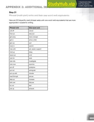 Step 21
Phrasal (multi-part) verbs and their one-word verb equivalents
Here are 20 frequently used phrasal verbs with one-word verb equivalents that are more
appropriate in academic writing.
APPENDIX 3: ADDITIONAL INFORMATION
Phrasal verb One-word verb
call off cancel
find out discover
get away leave; escape
get in arrive; enter
give up quit
hand in submit
help with aid, assist; support
hold up delay
leave out omit
look for seek
look into investigate
look over examine
put off postpone
put out extinguish
put up with tolerate
read through peruse
step up increase
talk over discuss
try out test
use up exhaust
265
 