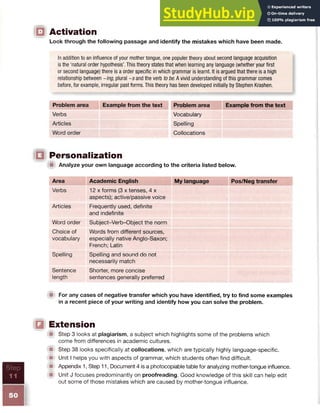 Activation
Look through the following passage and identify the mistakes which have been made.
In addition to an influence of your mother tongue, one populer theory about second language acquisition
isthe ‘natural order hypothesis’.This theory states that when learning any language (whether your first
or second language) there is a order specific in which grammar is learnt. It is argued that there is a high
relationship between ~ing, plural ~s and the verb to be. Avivid understanding of this grammar comes
before, for example, irregular past forms. This theory has been developed initially by Stephen Krashen.
Problem area Example from the text Problem area Example from the text
Verbs Vocabulary
Articles Spelling
Word order Collocations
Personalization
■ Analyze your own language according to the criteria listed below.
Area Academic English My language Pos/Neg transfer
Verbs 12 x forms (3 x tenses, 4 x
aspects); active/passive voice
Articles Frequently used, definite
and indefinite
Word order Subject-Verb-Object the norm
Choice of Words from different sources,
vocabulary especially native Anglo-Saxon;
French; Latin
Spelling Spelling and sound do not
necessarily match
Sentence Shorter, more concise
length sentences generally preferred
■ For any cases of negative transfer which you have identified, try to find some examples
in a recent piece of your writing and identify how you can solve the problem.
Extension
■ Step 3 looks at plagiarism, a subject which highlights some of the problems which
come from differences in academic cultures.
■ Step 38 looks specifically at collocations, which are typically highly language-specific.
■ Unit I helps you with aspects of grammar, which students often find difficult.
■ Appendix 1, Step 11, Document 4 is a photocopiable table for analyzing mother-tongue influence.
■ Unit J focuses predominantly on proofreading. Good knowledge of this skill can help edit
out some of those mistakes which are caused by mother-tongue influence.
 