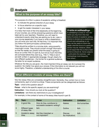 G Analysis
The purpose of a title in a piece of academic writing is threefold:
• to indicate the general direction of your essay
• to focus attention on a specific topic
• to get the reader interested in your essay
It is likely that most of the time (especially at the beginning
of your course), you will be answering questions which have
been set by your teachers. Therefore, you will need to
understand exactly what they are asking you to do. Later in
your course (especially if you have to write a dissertation),
you will write your own title. At that time, it is important that
you follow the same principles outlined below.
Titles should be written in a concise style, using powerful,
meaningful words. They should contain enough information
so that the reader can predict what the essay is going to
focus on (unlike Title 3 in part A), but not so much that they
are confused before they start (e.g., Title 1). Titles 2 and 4
are both written in appropriate language, though clearly for
very different audiences - the former for a general audience,
the latter for an expert audience.
Whatever the title you are given, the most important thing an essay can do is answer the
question. No matter how good your answer, if the information is not relevant you will not
score highly. Therefore, a detailed understanding of the title is crucial.
A note on subheadings
A subheading is a kind of ‘mini-title’
which you may find in the main
body of a piece of academic writing.
Opinion is divided as to whether you
should use subheadings or not.
They can be useful to inform the
reader what the focus of a particular
section may be. However, others
would argue that this is what a topic
sentence should do. Some subjects
- particularly the sciences - use
subheadings more frequently
than others.
What is the purpose of an essay title?
What different models of essay titles are there?
Very few essay titles are completely straightforward. Generally, they contain two or more
components, each of which is critical. These components can be categorized as follows:
Topic - what is the question about?
Focus - what is the specific aspect you are examining?
Instruction - how should you look at the question?
Limitations - are there any restrictions to your investigations?
For example, in the context of some of the essay titles found in part B:
No. Topic Focus Instruction Limitation
2 A good title How do they contribute to
successful academic writing?
Assess the humanities
3 Different types
of essay title
N/A Outline N/A
5 Academic essay
titles
Are they important or
not important?
Discuss
(by implication)
N/A
 