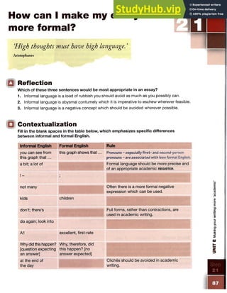 How can I make my essays
more formal?
'High thoughts must have high language. ’
Aristophanes
STE P
@1 Reflection
Which of these three sentences would be most appropriate in an essay?
1. Informal language is a load of rubbish you should avoid as much as you possibly can.
2. Informal language is abysmal contumely which it is imperative to eschew wherever feasible.
3. Informal language is a negative concept which should be avoided wherever possible.
Contextualization
Fill in the blank spaces in the table below, which emphasizes specific differences
between informal and formal English.
Informal English Formal English Rule
you can see from
this graph th a t...
this graph shows that... Pronouns - especially first- and second-person
pronouns - are associated with less formal English.
a bit; a lot of Formal language should be more precise and
of an appropriate academic r e g is t e r .
! _ 9
not many Often there is a more formal negative
expression which can be used.
kids children
don’t; there’s Full forms, rather than contractions, are
used in academic writing.
do again; look into
A1 excellent, first-rate
Why did this happen?
[question expecting
an answer]
Why, therefore, did
this happen? [no
answer expected]
at the end of
the day
Cliches should be avoided in academic
writing.
0
1
<
1
>
■
D
ra
o
ra
fi
o
E
o
>
c
D
O
>
»
U
)
c
j*
c
u
5
111
Step
21
 