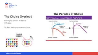 The Choice Overload
Having no options makes us
unhappy.
So does having too many options.
www.theschoolofsales.in
 
