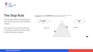 The Stop Rule
The overlap between “expectations”
and “results” gives you the Feedback
analysis.
Normally we do not know what we
are good at unless we continuously
conduct feedback analysis.
www.theschoolofsales.in
 