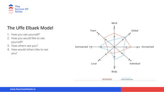 The Uffe Elbaek Model
1. How you see yourself?
2. How you would like to see
yourself?
3. How others see you?
4. How would others like to see
you?
www.theschoolofsales.in
 