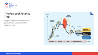 The Personal Potential
Trap
Are you prepared to expect less of
yourself than you think others
expect of you?
www.theschoolofsales.in
 
