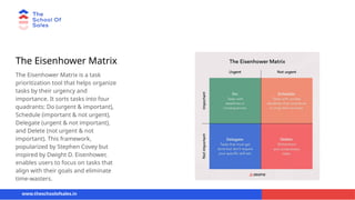 The Eisenhower Matrix
The Eisenhower Matrix is a task
prioritization tool that helps organize
tasks by their urgency and
importance. It sorts tasks into four
quadrants: Do (urgent & important),
Schedule (important & not urgent),
Delegate (urgent & not important),
and Delete (not urgent & not
important). This framework,
popularized by Stephen Covey but
inspired by Dwight D. Eisenhower,
enables users to focus on tasks that
align with their goals and eliminate
time-wasters.
www.theschoolofsales.in
 