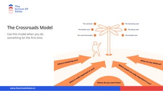 The Crossroads Model
Use this model when you do
something for the first time.
www.theschoolofsales.in
 