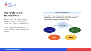 The Appreciative
Enquiry Model
David Cooperrider says that let us
focus on “what is the strength?”
rather than “what is the weakness?”
Let us appreciate the strength to
define, discover, dream, design and
deliver.
www.theschoolofsales.in
 