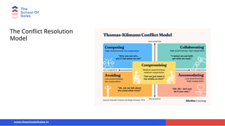 The Conflict Resolution
Model
www.theschoolofsales.in
 