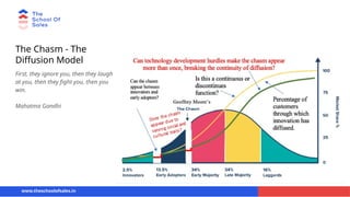 The Chasm - The
Diffusion Model
First, they ignore you, then they laugh
at you, then they fight you, then you
win.
Mahatma Gandhi
www.theschoolofsales.in
 