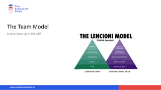 The Team Model
Is your team up to the job?
www.theschoolofsales.in
 