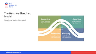 The Hershey Blanchard
Model
Situational leadership model
www.theschoolofsales.in
 