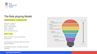 The Role playing Model
Edward De Bono – 6 Thinking hats
White Hat – Analytical
Red Hat – Emotional
Black – Critical thinking
Yellow – Optimistic
Green – Creative
Blue – Structured thinking
Belbin – 9 Roles
Action oriented – Does, Implementer,
Perfectionist
Communication oriented- Coordinator, Team
player, Trailblazer
Knowledge oriented – Innovator, Observer,
Specialist
www.theschoolofsales.in
 
