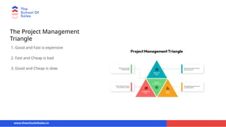 The Project Management
Triangle
1. Good and Fast is expensive
2. Fast and Cheap is bad
3. Good and Cheap is slow
www.theschoolofsales.in
 