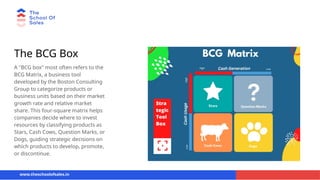 The BCG Box
A "BCG box" most often refers to the
BCG Matrix, a business tool
developed by the Boston Consulting
Group to categorize products or
business units based on their market
growth rate and relative market
share. This four-square matrix helps
companies decide where to invest
resources by classifying products as
Stars, Cash Cows, Question Marks, or
Dogs, guiding strategic decisions on
which products to develop, promote,
or discontinue.
www.theschoolofsales.in
 