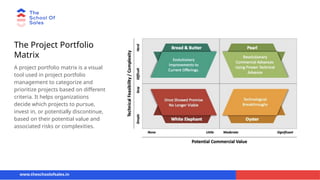 The Project Portfolio
Matrix
A project portfolio matrix is a visual
tool used in project portfolio
management to categorize and
prioritize projects based on different
criteria. It helps organizations
decide which projects to pursue,
invest in, or potentially discontinue,
based on their potential value and
associated risks or complexities.
www.theschoolofsales.in
 