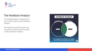 The Feedback Analysis
The overlap between “expectations”
and “results” gives you the Feedback
analysis.
Normally we do not know what we
are good at unless we continuously
conduct feedback analysis.
www.theschoolofsales.in
 