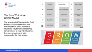 The Jhon Whitmore
GROW Model
www.theschoolofsales.in
The acronym GROW stands for Goal,
Reality, Options/Opportunity, and
Will/What Next, and it provides a
structured way to conduct coaching
conversations to help individuals find
their own answers and take
responsibility for their actions.
 