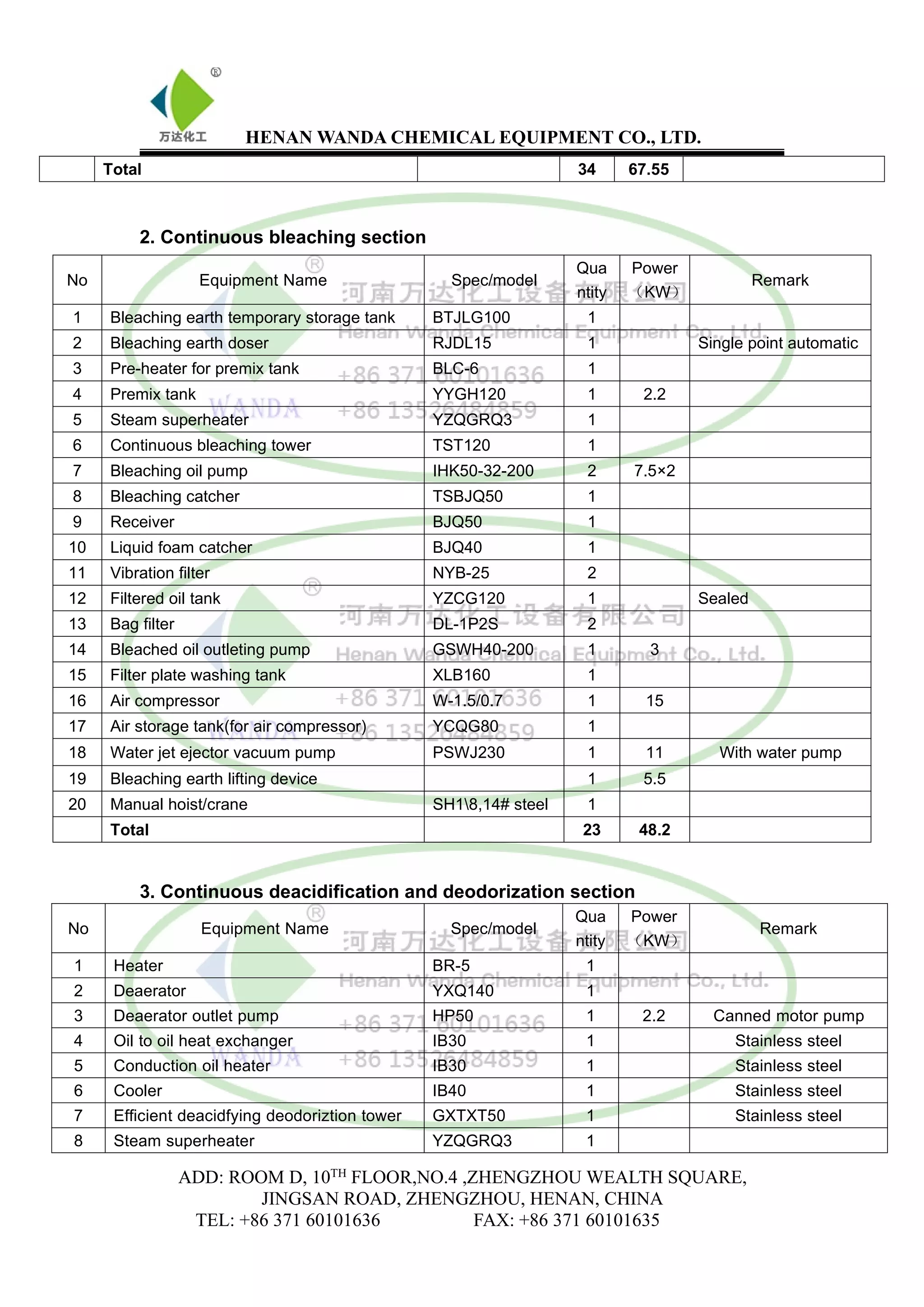 Refinement Checklist.pdf 50 td continuous physical refining equipment list | PDF