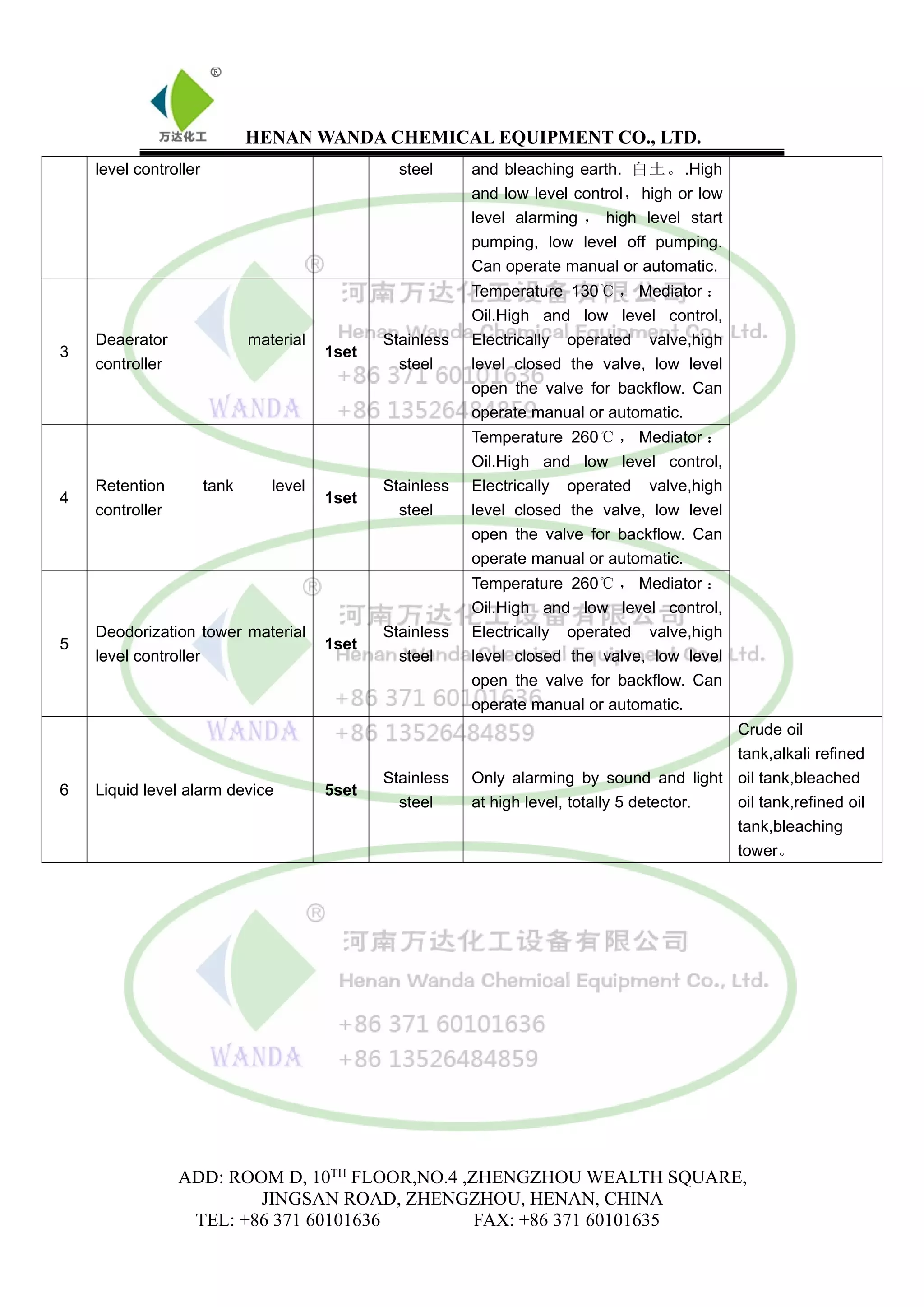 Refinement Checklist.pdf 50 td continuous physical refining equipment list | PDF