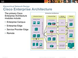 Presentation_ID 8© 2008 Cisco Systems, Inc. All rights reserved. Cisco Confidential
Hierarchical Network Design
Cisco Ente...