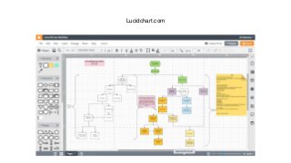 Lucidchart.com
 