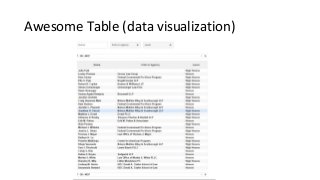 Awesome Table (data visualization)
 