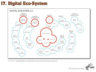 17. Digital Eco-System




   David Trewern - http://blog.dtdigital.com.au/insight/post/the-ﬁrst-steps-in-making-your-busi...