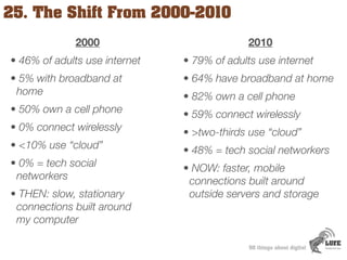 25. The Shift From 2000-2010
             2000                           2010
• 46% of adults use internet   • 79% of adul...