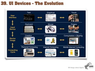 39. UI Devices - The Evolution




                                 50 things about digital
 