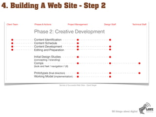 4. Building A Web Site - Step 2

 Client	
  Team	
  	
  	
  	
  	
  	
  	
  	
  	
  	
  	
  	
  	
  	
  	
  	
  	
  	
  	
...