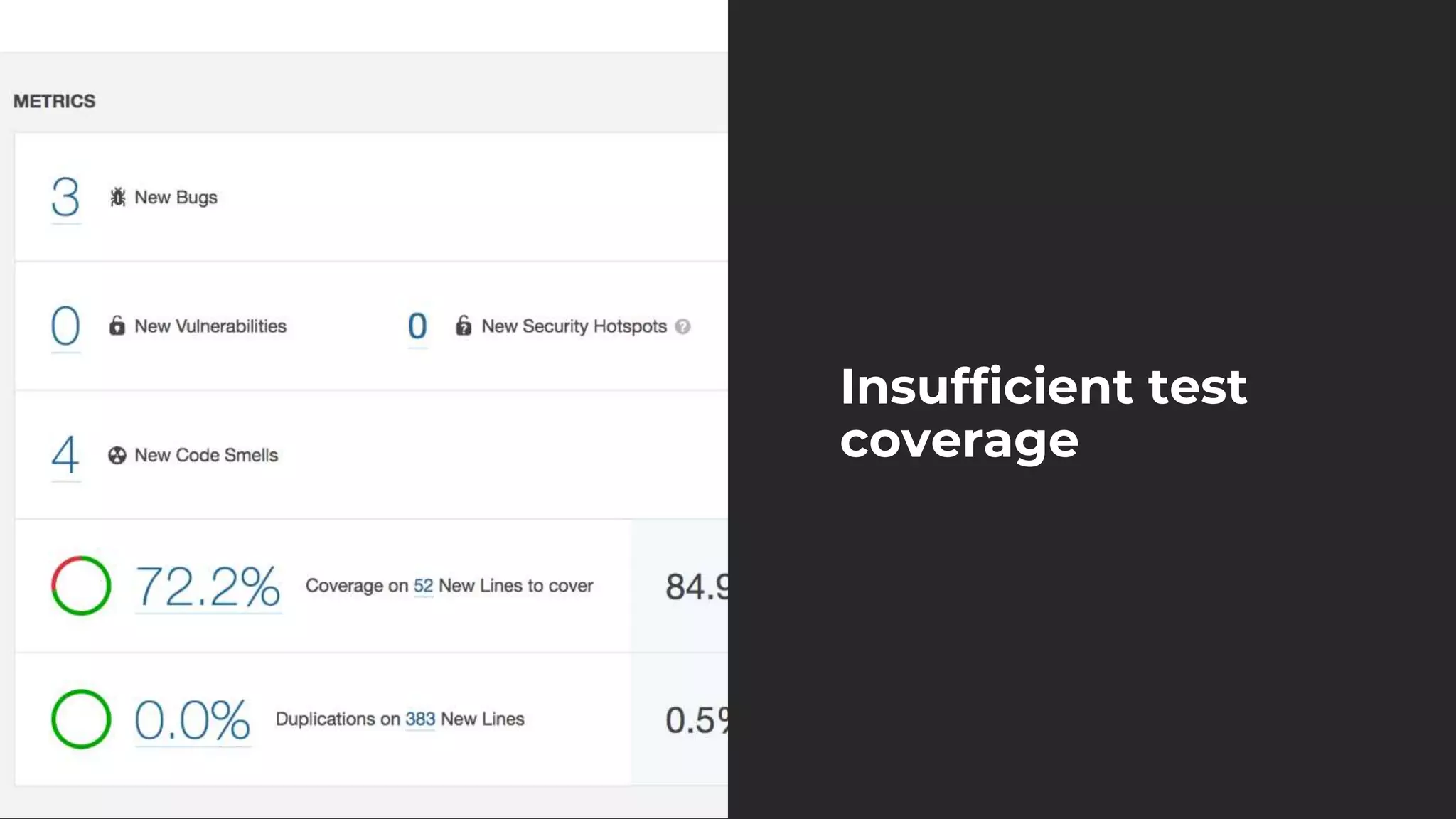 Insufficient test
coverage
 
