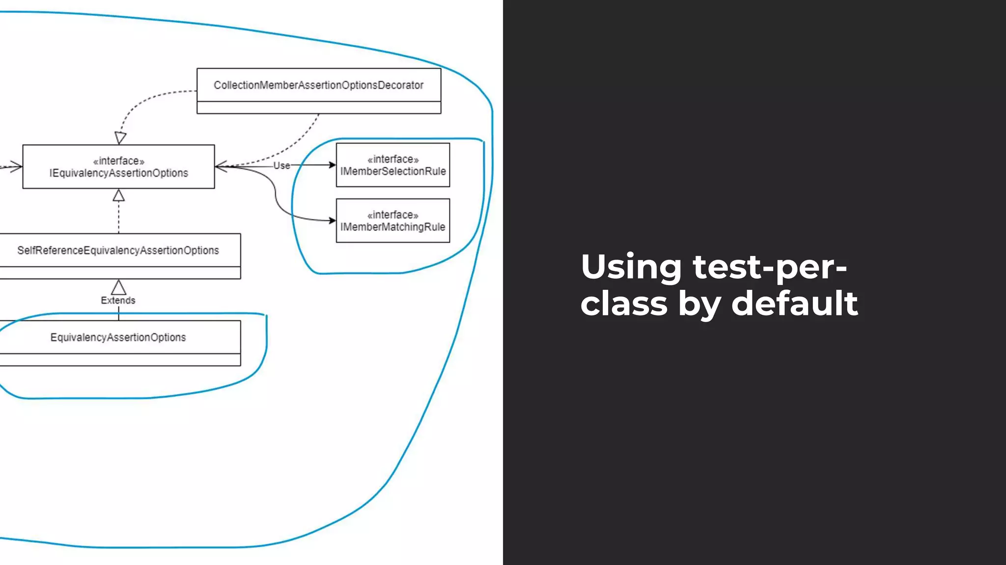 Using test-per-
class by default
 
