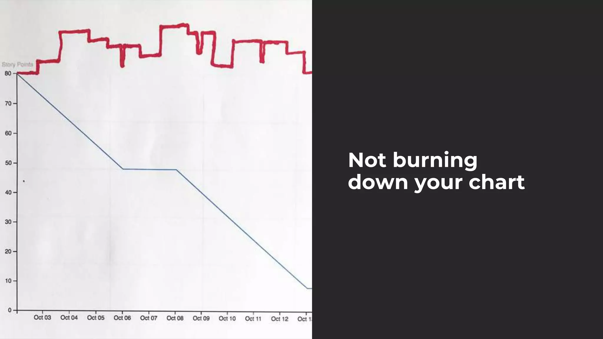 Not burning
down your chart
 