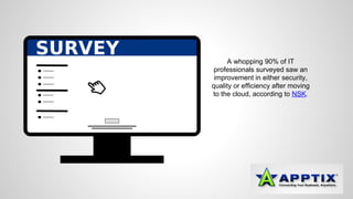 A whopping 90% of IT 
professionals surveyed saw an 
improvement in either security, 
quality or efficiency after moving 
to the cloud, according to NSK. 
 