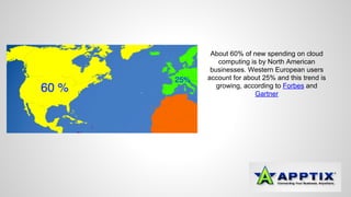 About 60% of new spending on cloud 
computing is by North American 
businesses. Western European users 
account for about 25% and this trend is 
growing, according to Forbes and 
Gartner 
 