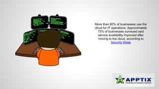 More than 60% of businesses use the 
cloud for IT operations. Approximately 
75% of businesses surveyed said 
service availability improved after 
moving to the cloud, according to 
Security Week 
 
