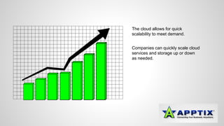 The cloud allows for quick 
scalability to meet demand. 
Companies can quickly scale cloud 
services and storage up or down 
as needed. 
 