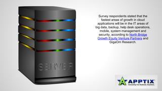 Survey respondents stated that the 
fastest areas of growth in cloud 
applications will be in the IT areas of 
big data, backup, help desk operations, 
mobile, system management and 
security, according to North Bridge 
Growth Equity Venture Partners and 
GigaOm Research. 
 