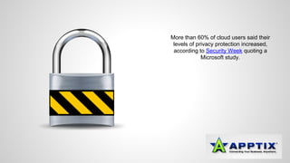 More than 60% of cloud users said their 
levels of privacy protection increased, 
according to Security Week quoting a 
Microsoft study. 
 