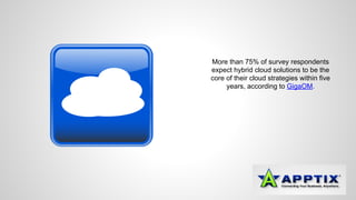 More than 75% of survey respondents 
expect hybrid cloud solutions to be the 
core of their cloud strategies within five 
years, according to GigaOM. 
 