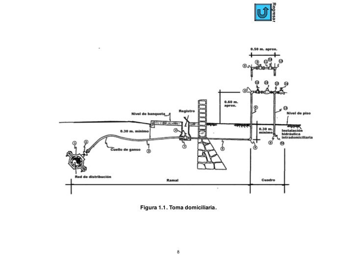 Manual de Tomas Domiciliarias de CONAGUA