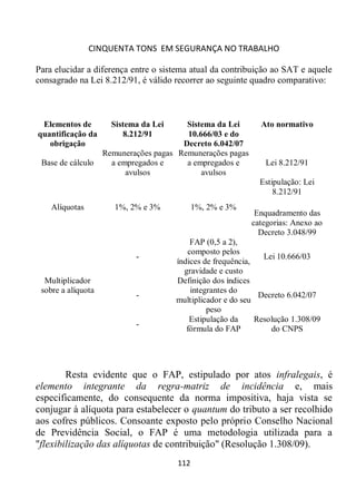 CINQUENTA TONS EM SEGURANÇA NO TRABALHO
112
Para elucidar a diferença entre o sistema atual da contribuição ao SAT e aquele
consagrado na Lei 8.212/91, é válido recorrer ao seguinte quadro comparativo:
Elementos de
quantificação da
obrigação
Sistema da Lei
8.212/91
Sistema da Lei
10.666/03 e do
Decreto 6.042/07
Ato normativo
Base de cálculo
Remunerações pagas
a empregados e
avulsos
Remunerações pagas
a empregados e
avulsos
Lei 8.212/91
Alíquotas 1%, 2% e 3% 1%, 2% e 3%
Estipulação: Lei
8.212/91
Enquadramento das
categorias: Anexo ao
Decreto 3.048/99
Multiplicador
sobre a alíquota
-
FAP (0,5 a 2),
composto pelos
índices de frequência,
gravidade e custo
Lei 10.666/03
-
Definição dos índices
integrantes do
multiplicador e do seu
peso
Decreto 6.042/07
-
Estipulação da
fórmula do FAP
Resolução 1.308/09
do CNPS
Resta evidente que o FAP, estipulado por atos infralegais, é
elemento integrante da regra-matriz de incidência e, mais
especificamente, do consequente da norma impositiva, haja vista se
conjugar à alíquota para estabelecer o quantum do tributo a ser recolhido
aos cofres públicos. Consoante exposto pelo próprio Conselho Nacional
de Previdência Social, o FAP é uma metodologia utilizada para a
"flexibilização das alíquotas de contribuição" (Resolução 1.308/09).
 