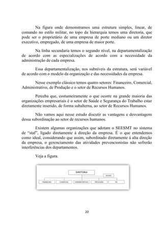20
Na figura onde demonstramos uma estrutura simples, linear, de
comando no estilo militar, no topo da hierarquia temos uma diretoria, que
pode ser o proprietário de uma empresa de porte mediano ou um diretor
executivo, empregado, de uma empresa de maior porte.
Na linha secundaria temos o segundo nível, na departamentalização
de acordo com as especializações de acordo com a necessidade da
administração de cada empresa.
Essa departamentalização, nos subníveis da estrutura, será variável
de acordo com o modelo da organização e das necessidades da empresa.
Nesse exemplo clássico temos quatro setores: Financeiro, Comercial,
Administrativo, de Produção e o setor de Recursos Humanos.
Perceba que, costumeiramente o que ocorre na grande maioria das
organizações empresariais é o setor de Saúde e Segurança do Trabalho estar
diretamente inserido, de forma subalterna, ao setor de Recursos Humanos.
Não vamos aqui nesse estudo discutir as vantagens e desvantagens
dessa subordinação ao setor de recursos humanos.
Existem algumas organizações que adotam o SEESMT no sistema
de “staf”, ligado diretamente à direção da empresa. É o que entendemos
como ideal, considerando que assim, subordinado diretamente á alta direção
da empresa, o gerenciamento das atividades prevencionistas não sofrerão
interferências dos departamentos.
Veja a figura.
 