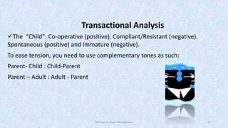 Transactional Analysis
The “Child”: Co-operative (positive), Compliant/Resistant (negative).
Spontaneous (positive) and Immature (negative).
To ease tension, you need to use complementary tones as such:

Parent- Child : Child-Parent
Parent – Adult : Adult - Parent

50 Ways for Anger Management

17

 