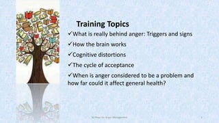 Training Topics
What is really behind anger: Triggers and signs

How the brain works
Cognitive distortions
The cycle of acceptance
When is anger considered to be a problem and
how far could it affect general health?

50 Ways for Anger Management

2

 